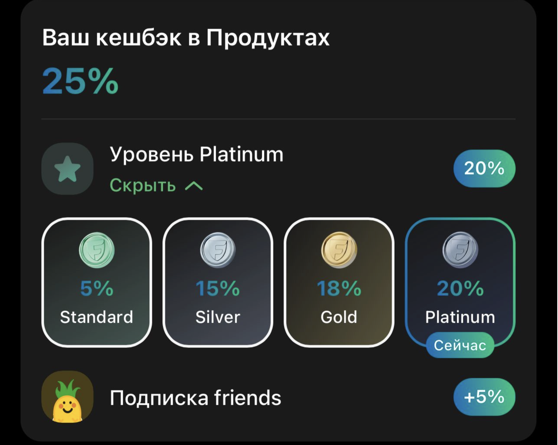 Уровни кэшбека Freedom в продуктах
